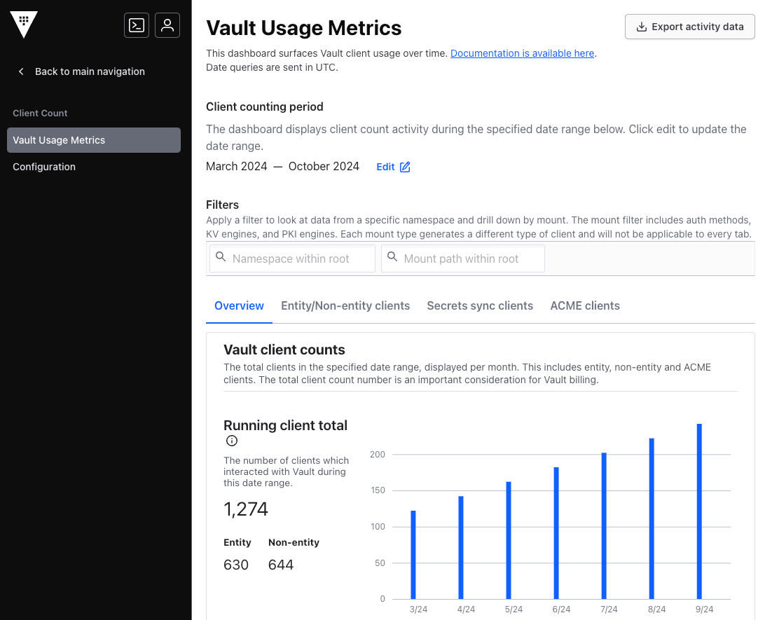 Example Vault Usage Metrics dashboard view